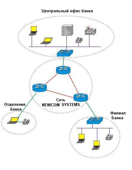 Подключение отделений
