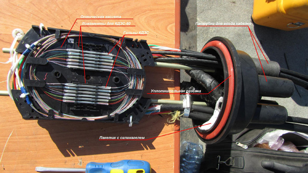 Сварка оптических волокон
